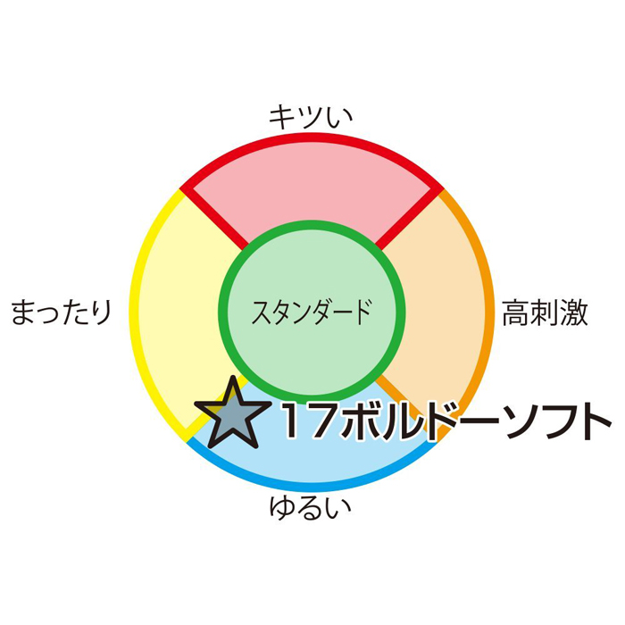 セブンティーン ボルドー ソフト